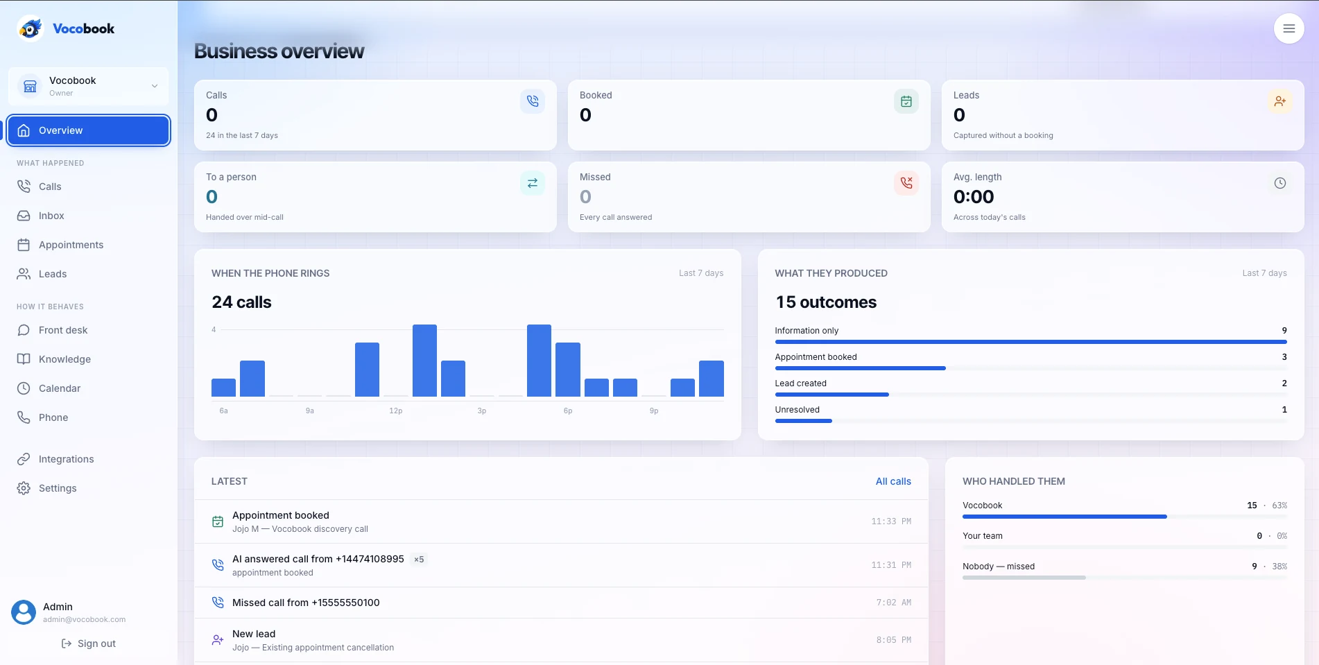 The VocoBook dashboard, showing calls, bookings and the day's activity